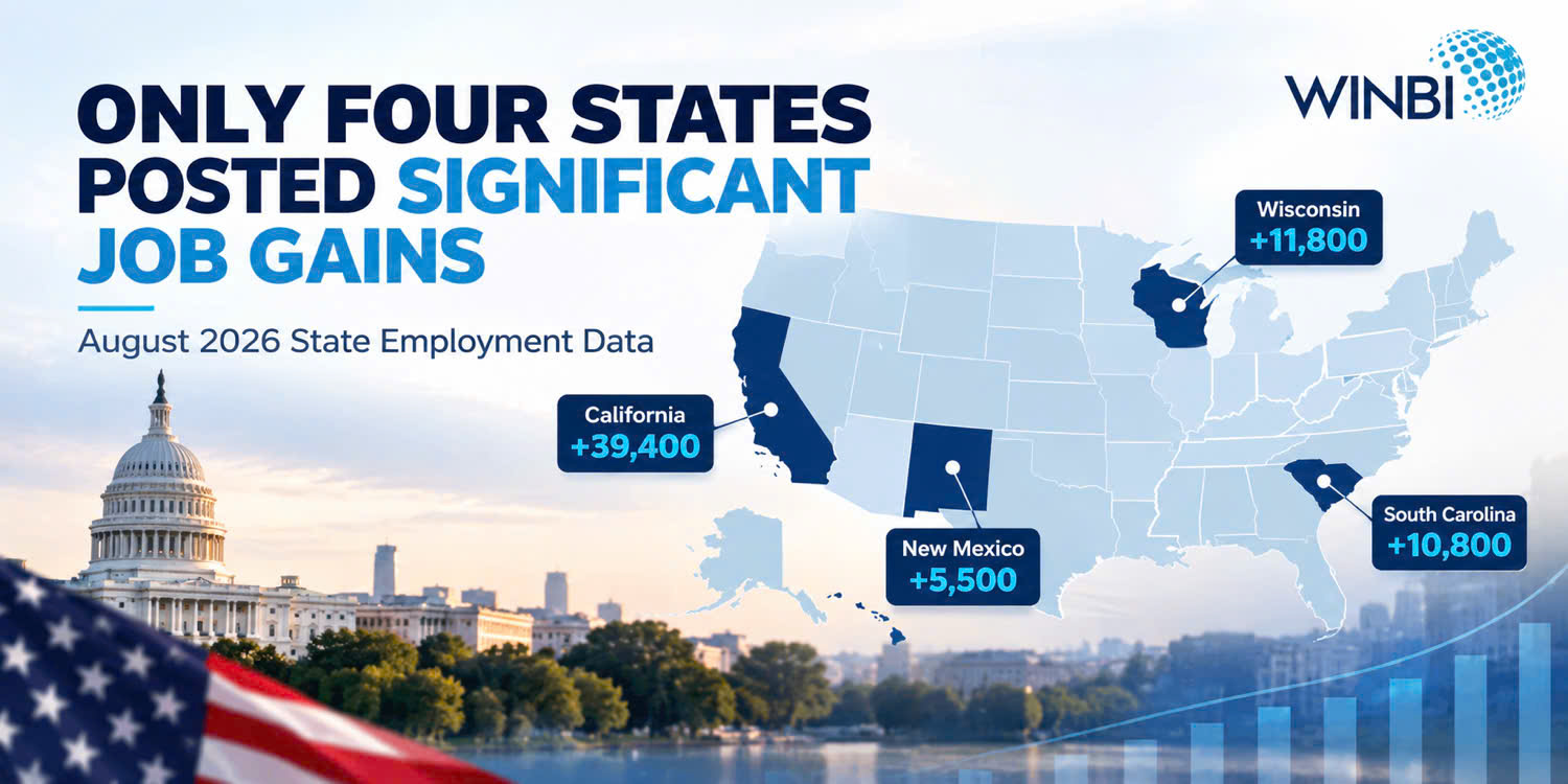 August 2026 U.S. state employment data showing significant job gains in California, Wisconsin, South Carolina, and New Mexico